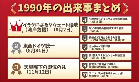 1990年1月1日|1990年の出来事一覧｜日本&世界の流行・経済・芸能 